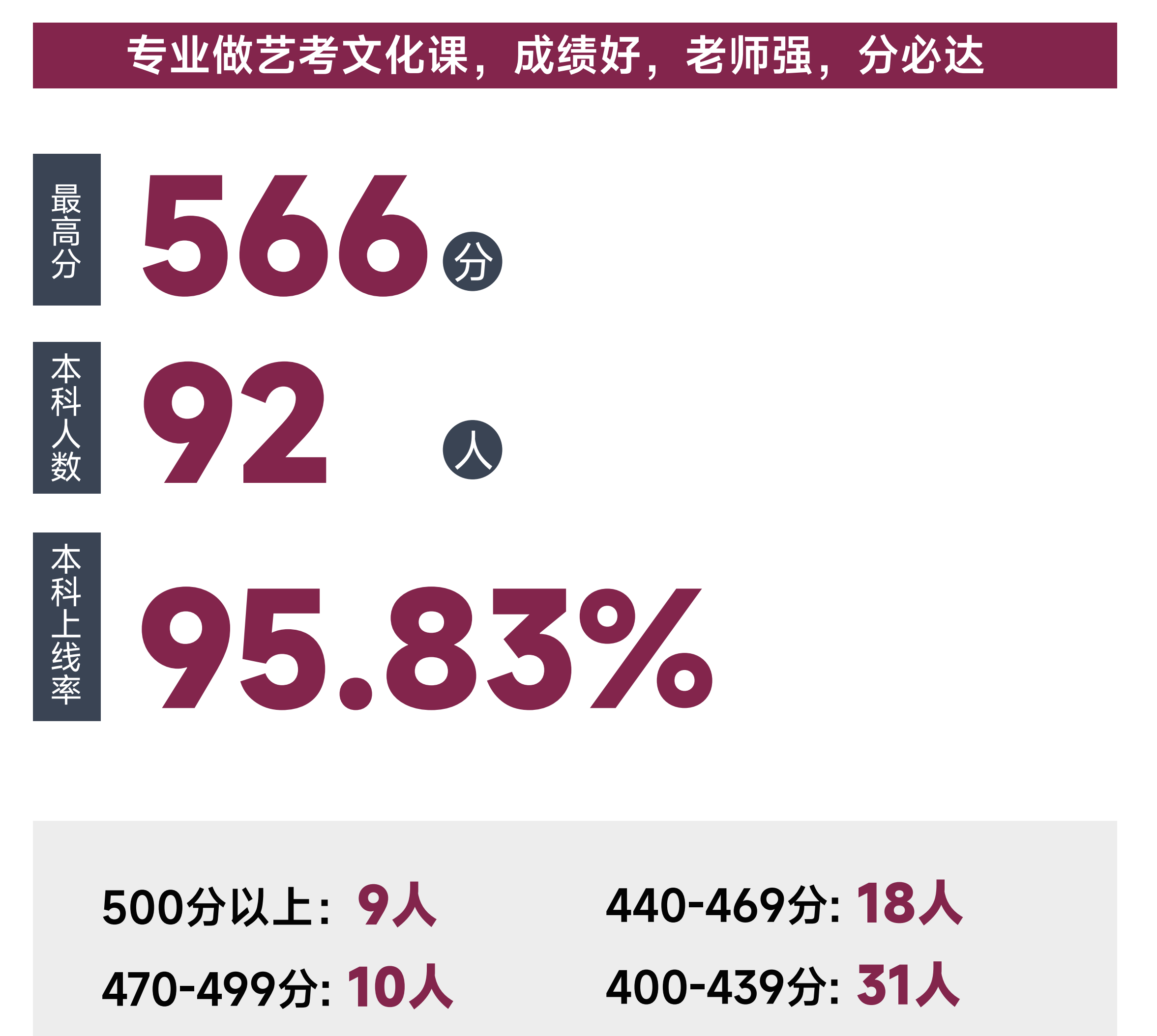 步学教育2023届艺考招生简章-少年-合作_08.png